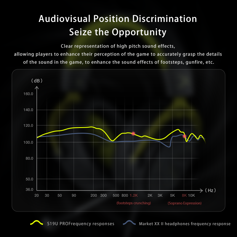 Tai nghe Xiberia S19U Pro Virtual 7.1 Gaming 14 11