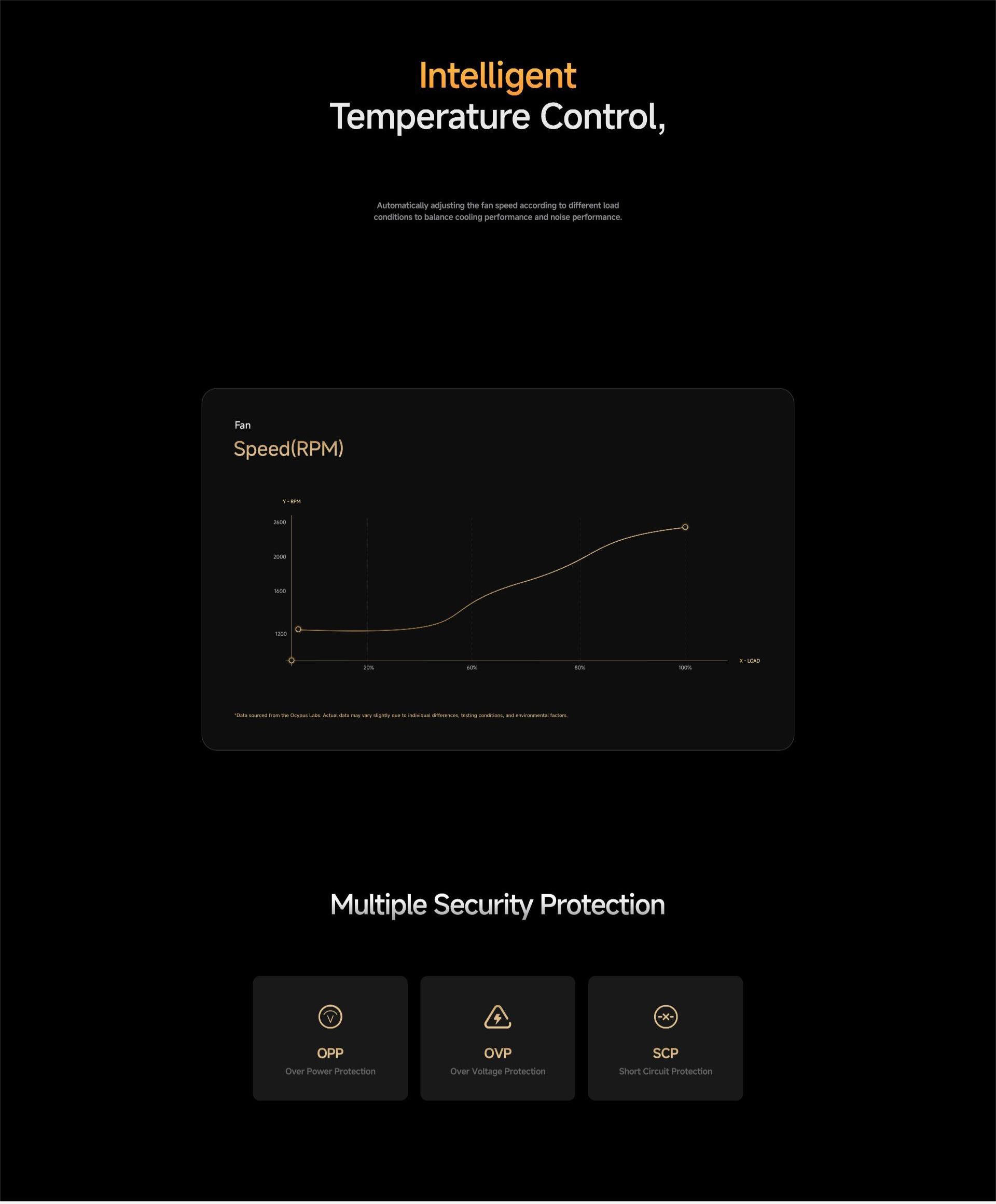 nguon-may-tinh-psu-ocypus-beta-p700-2