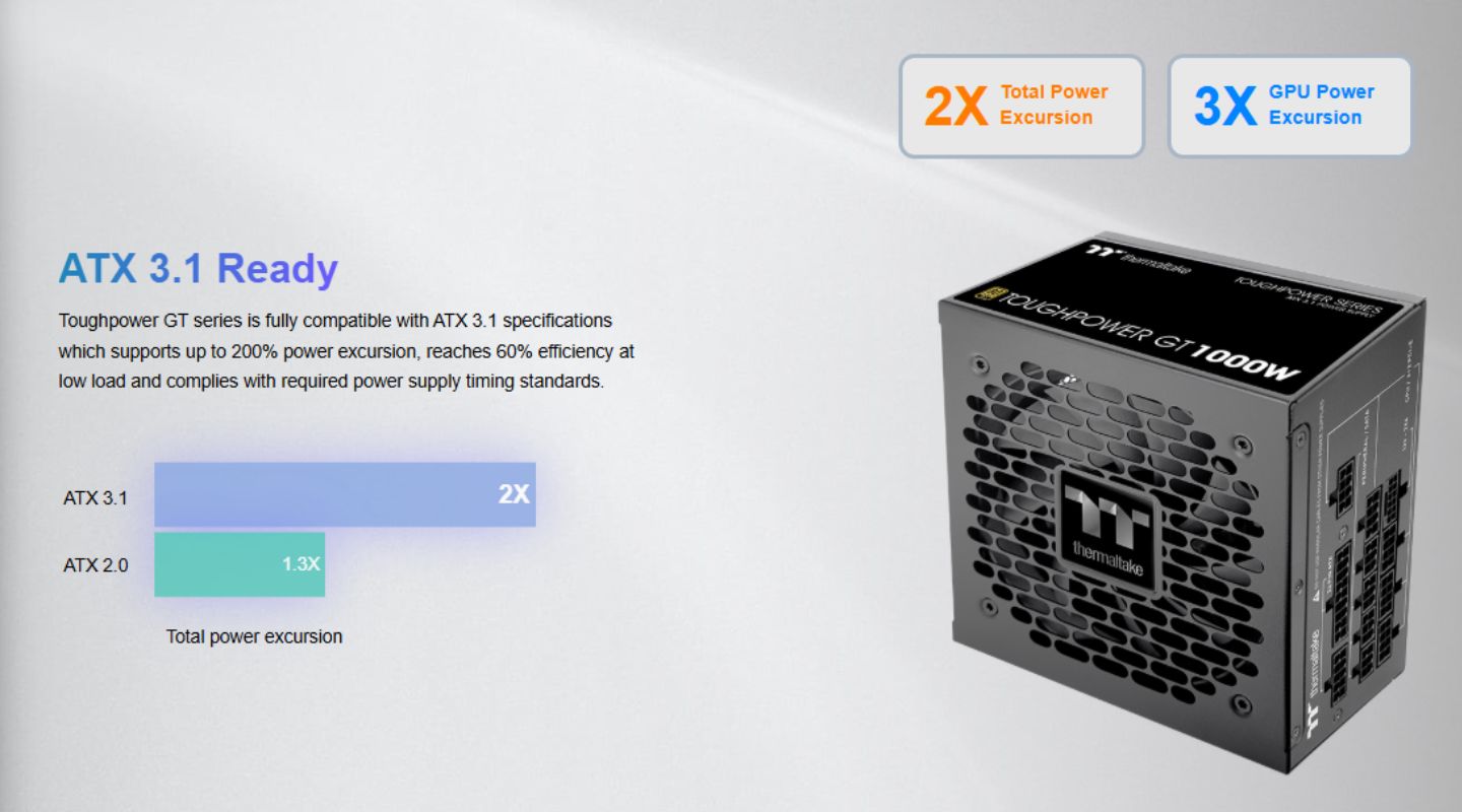 Nguồn Máy Tính - PSU Thermaltake Toughpower GT 1000W 2 nguon-may-tinh-psu-thermaltake-toughpower-gt-1000w-1