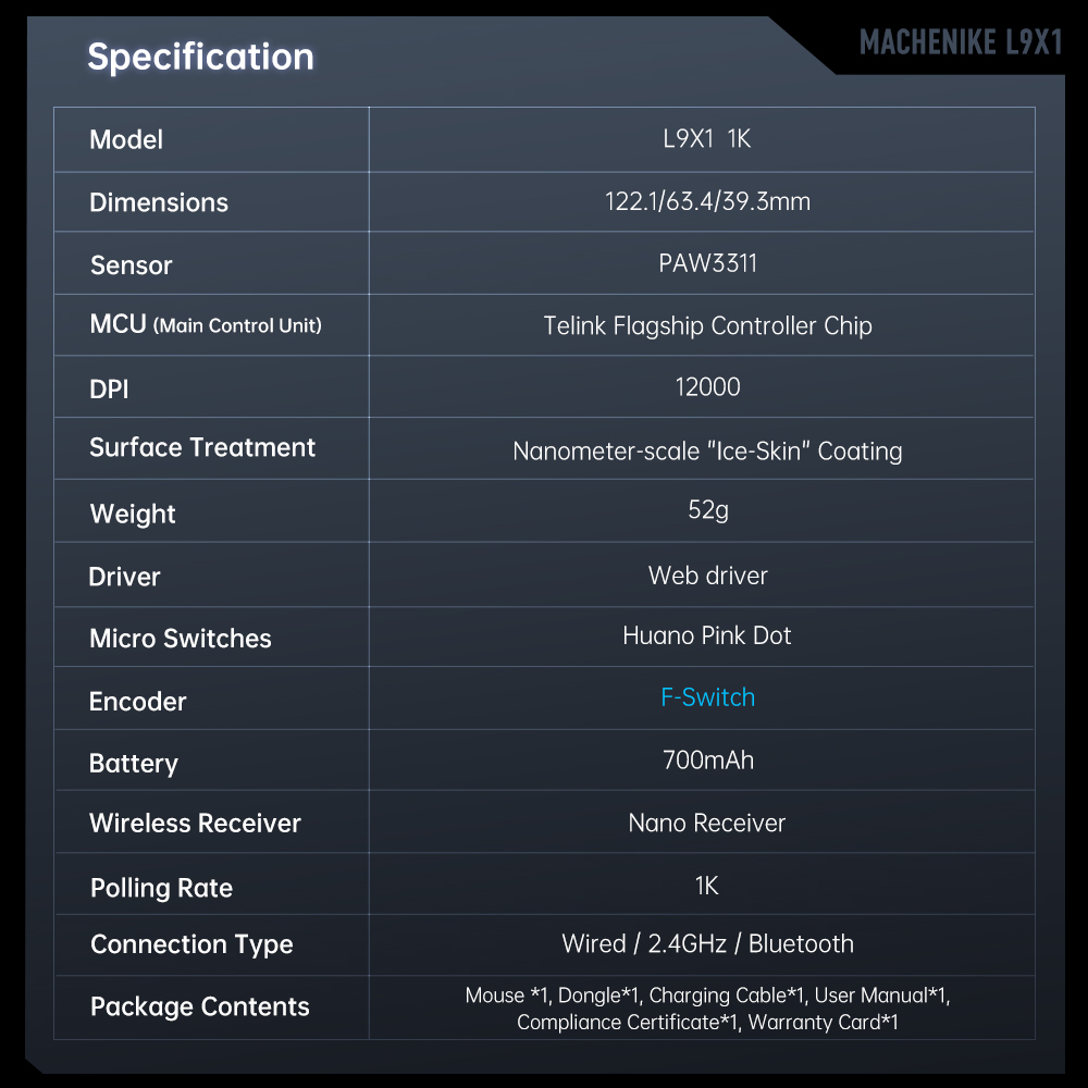 Chuột Machenike L9 X1 Tri-mode PAW 3311 DPI 12.000 20 画板 1 拷贝 15