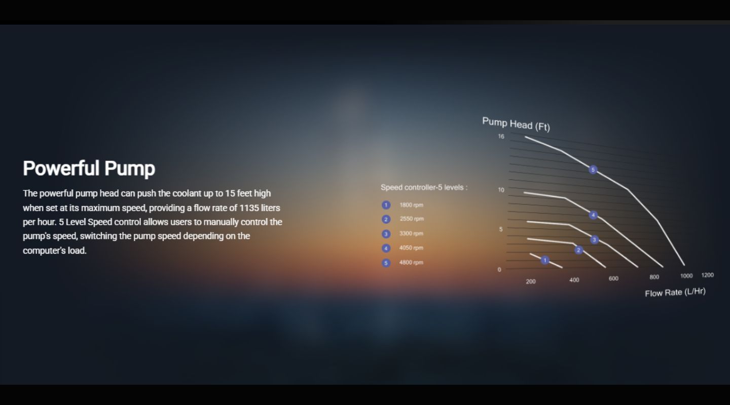 Bộ Bơm Kèm Bình Chứa Tản Nhiệt Nước Thermaltake Pacific PR12-D5 Plus 5 bo-bom-kem-binh-chua-tan-nhiet-nuoc-thermaltake-pacific-pr12-d5-plus-4