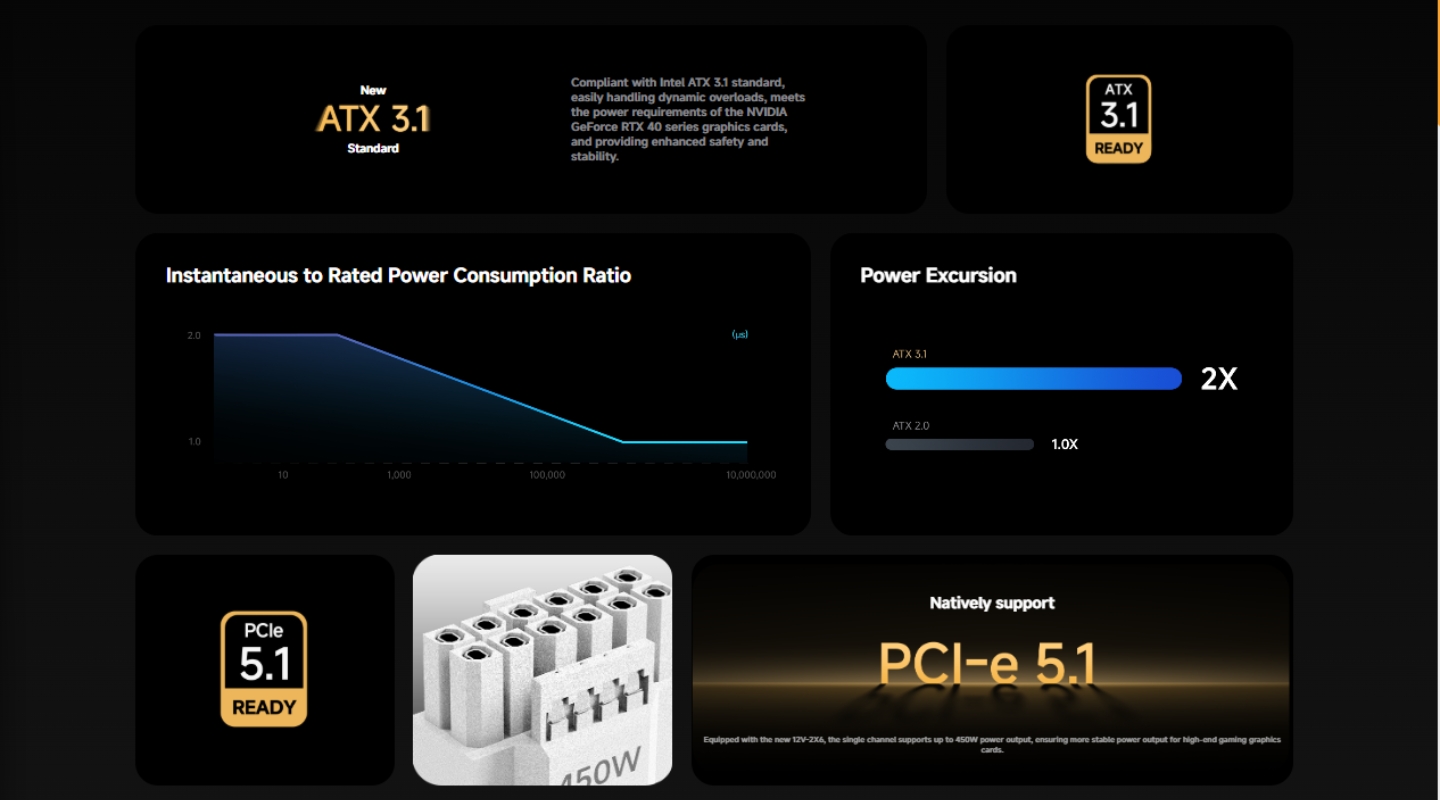nguon-may-tinh-psu-ocypus-delta-p750-wh-1