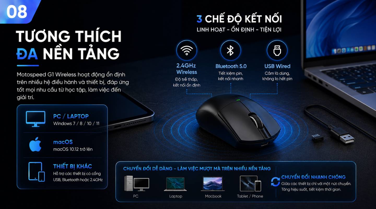 Chuột Gaming Motospeed G1 Wireless 3 Mode PAW3311 61gram 9 chuot-gaming-motospeed-g1-wireless-3-mode-paw3311-61gram-8